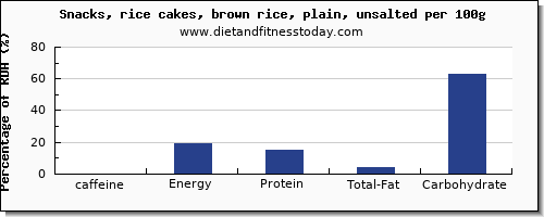 caffeine and nutrition facts in rice cakes per 100g